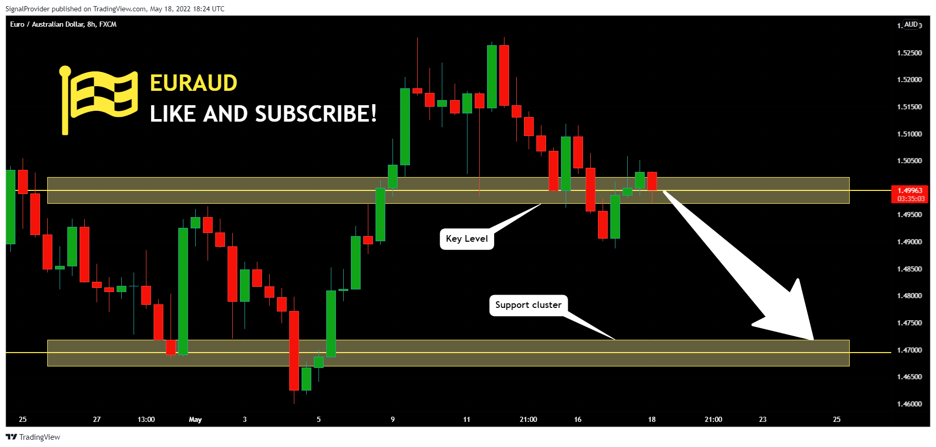 FX:EURAUD Chart Image by SignalProvider