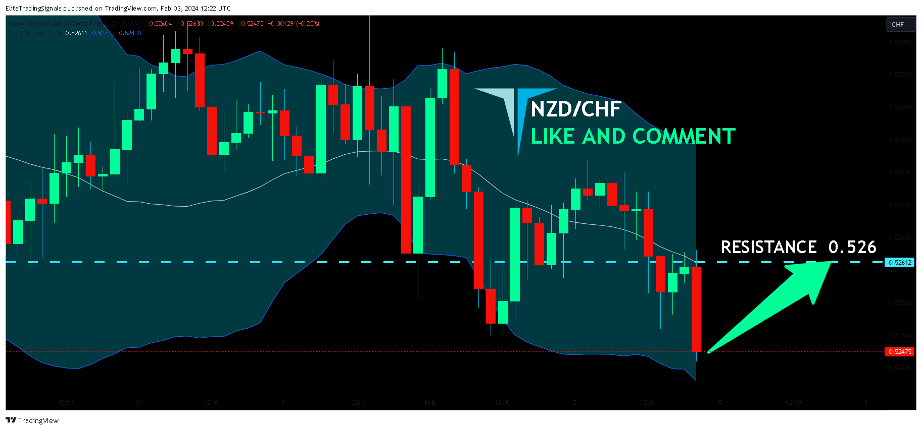 FX:NZDCHF Chart Image by EliteTradingSignals
