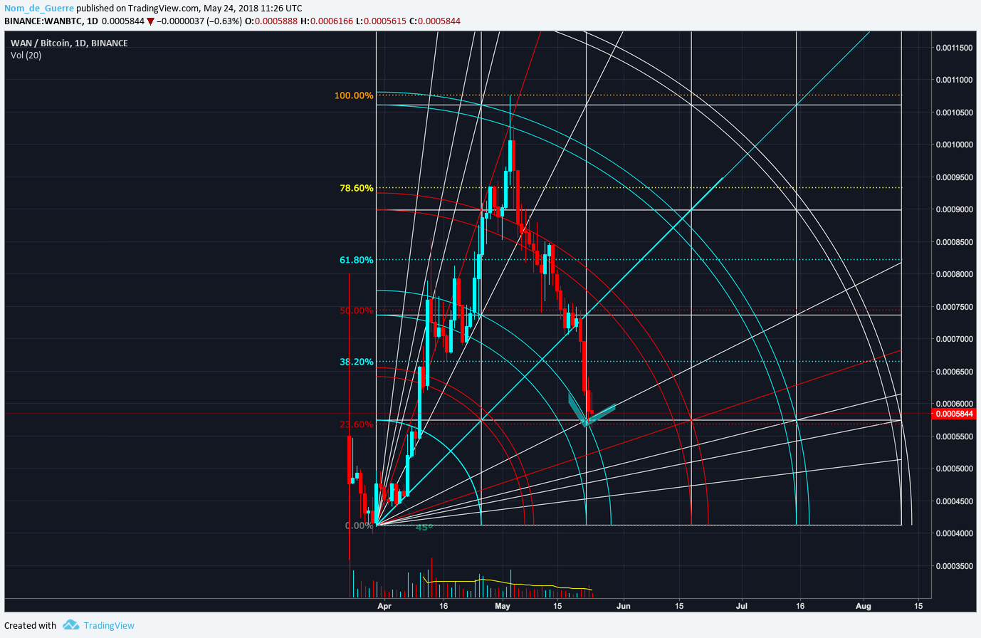  Chart Image