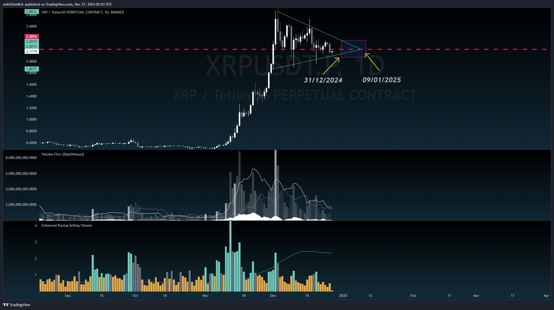 BINANCE:XRPUSDT.P Chart Image by m4rk3tm4k3r
