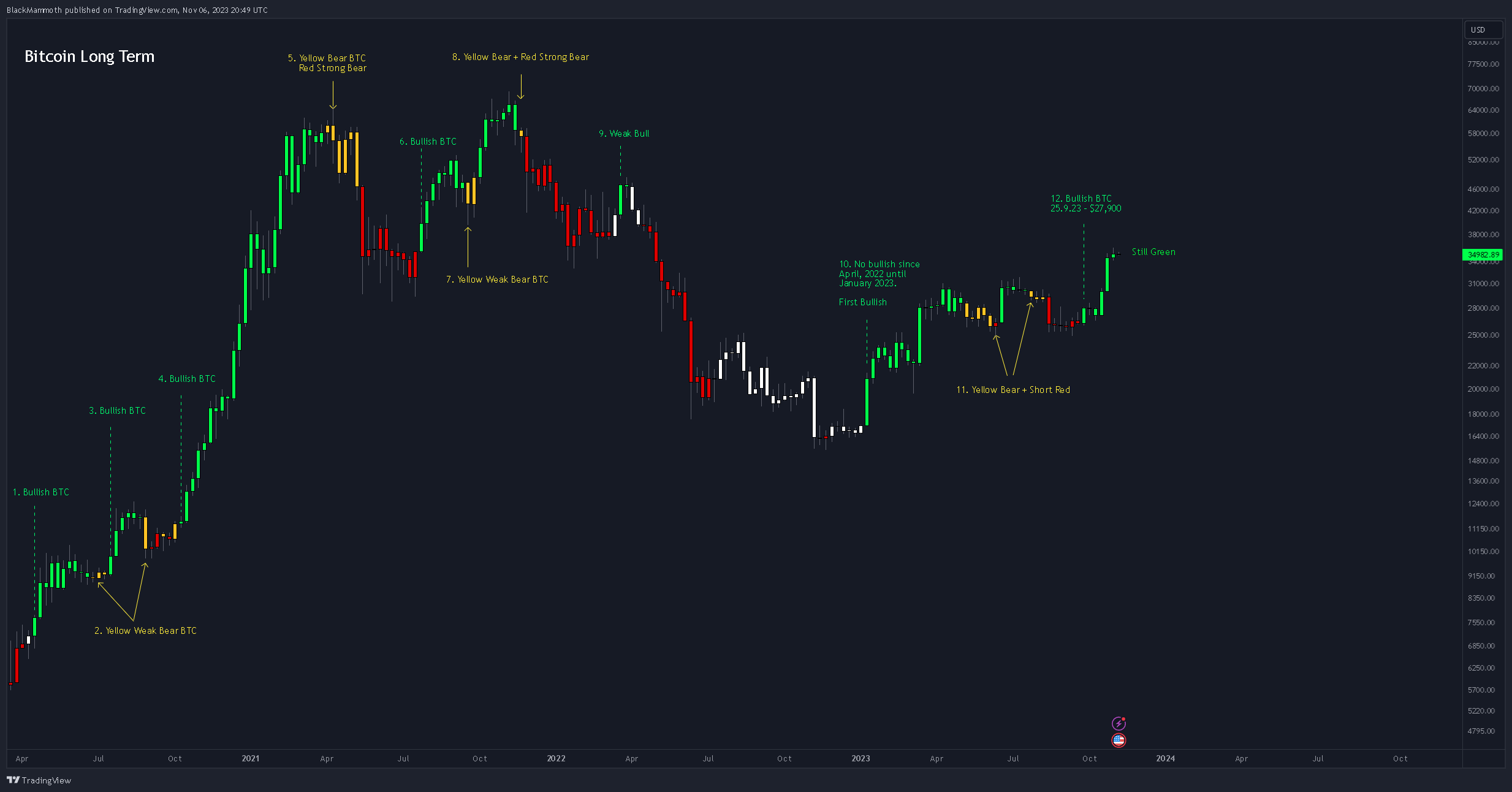 INDEX:BTCUSD Chart Image by BlackMammoth