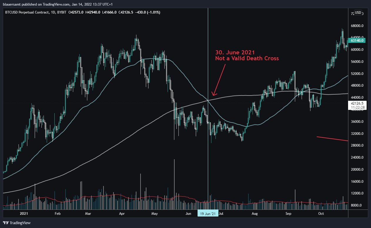 BYBIT:BTCUSD Chart Image by blauersamt