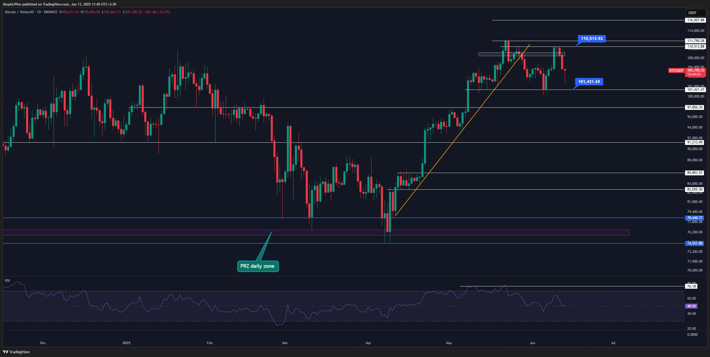 BINANCE:BTCUSDT Chart Image by SkepticWise