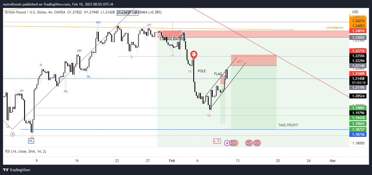 OANDA:GBPUSD Chart Image by mytw0cents