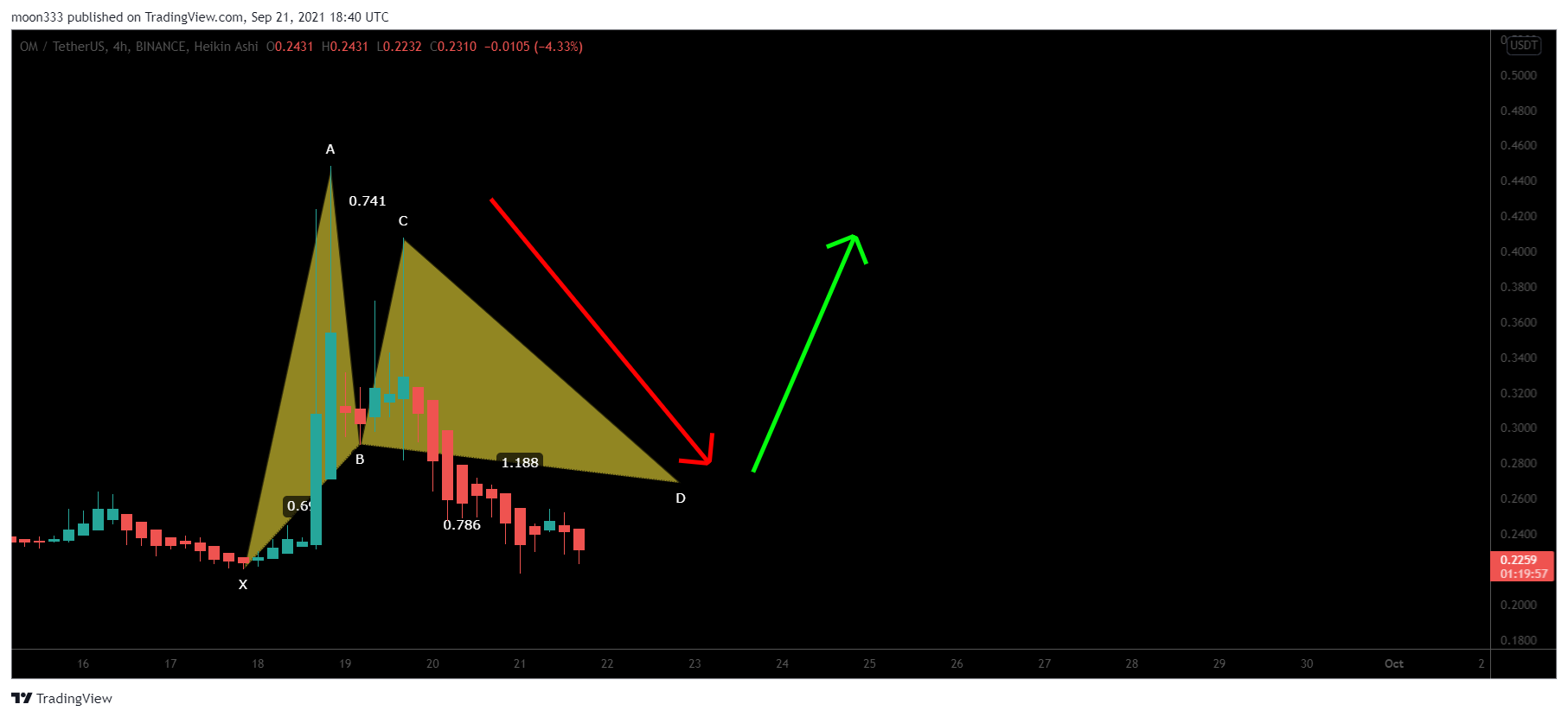 Chart Image