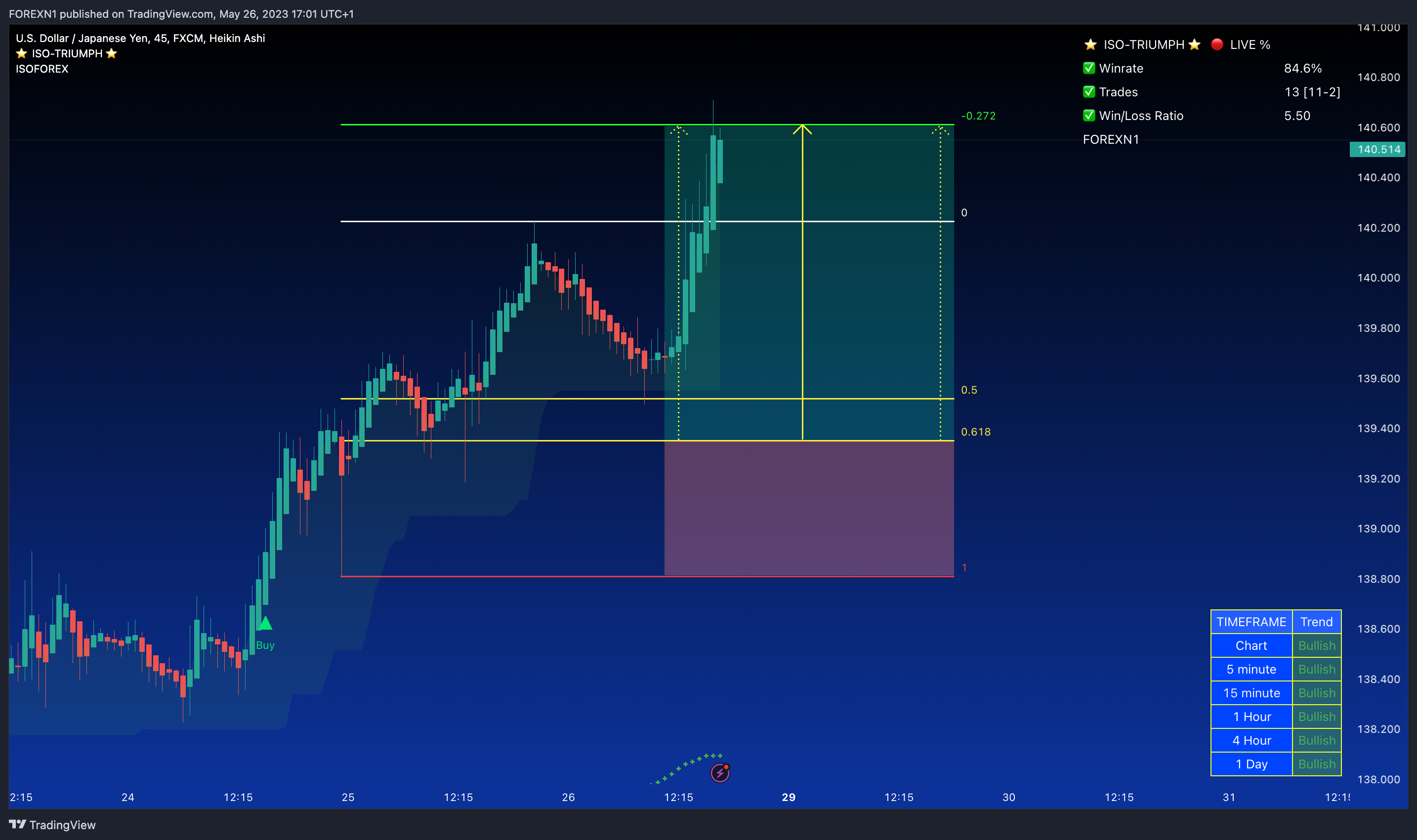 FX:USDJPY Chart Image by FOREXN1