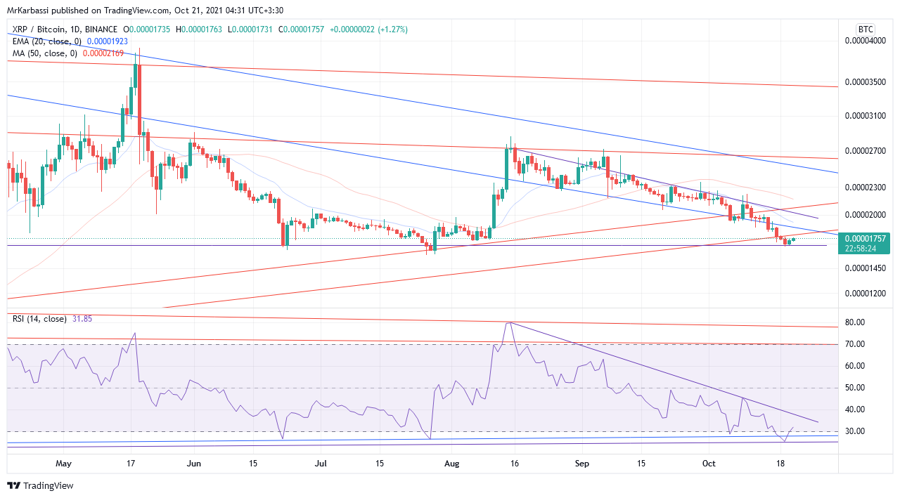 BINANCE:XRPBTC Chart Image by MrKarbassi