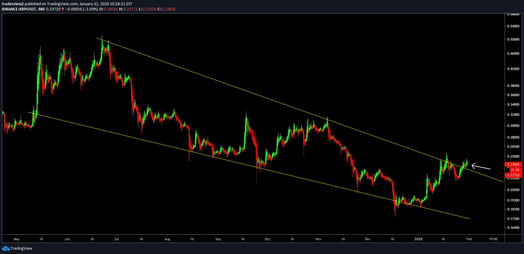  Chart Image
