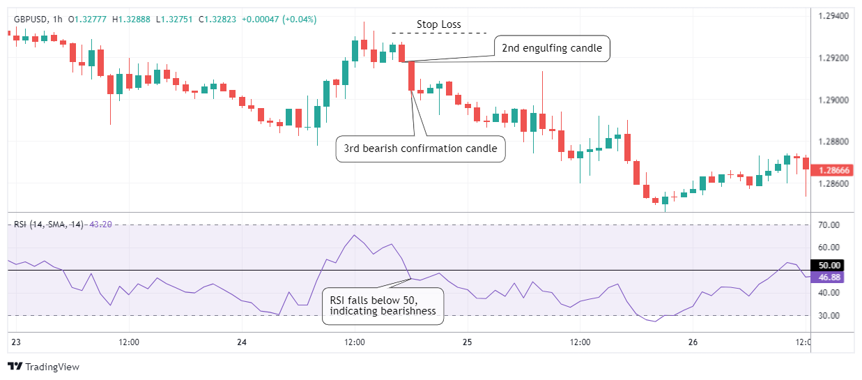 GBPUSD Chart Image