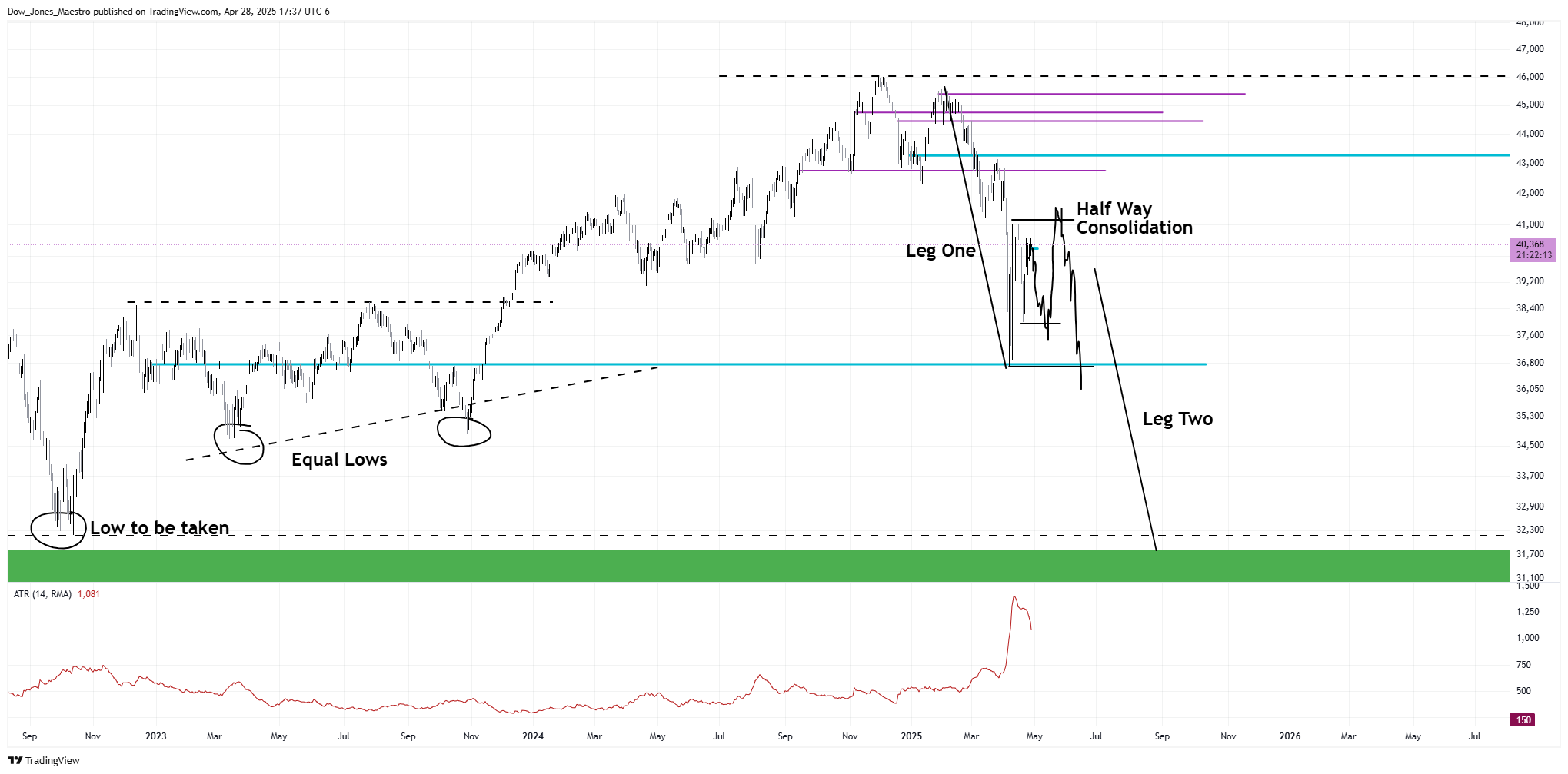 CBOT_MINI:YM1! Chart Image by Dow_Jones_Maestro