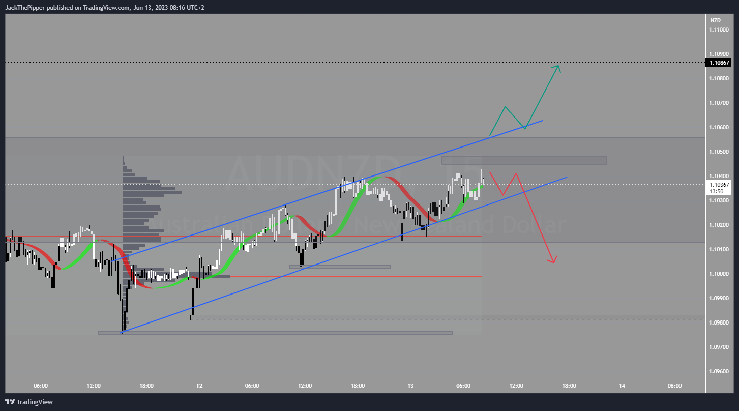 PEPPERSTONE:AUDNZD Chart Image by GoldvalleyCap