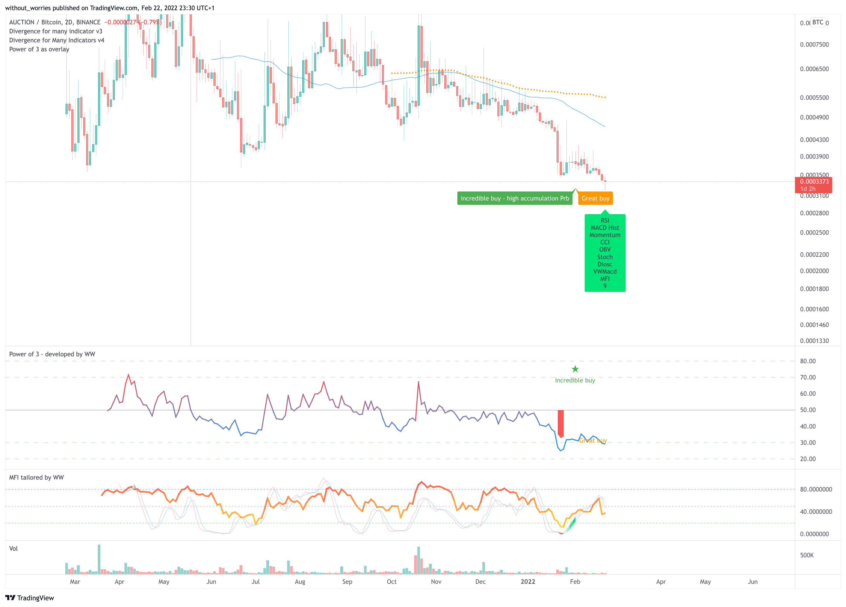 BINANCE:AUCTIONBTC Chart Image by without_worries