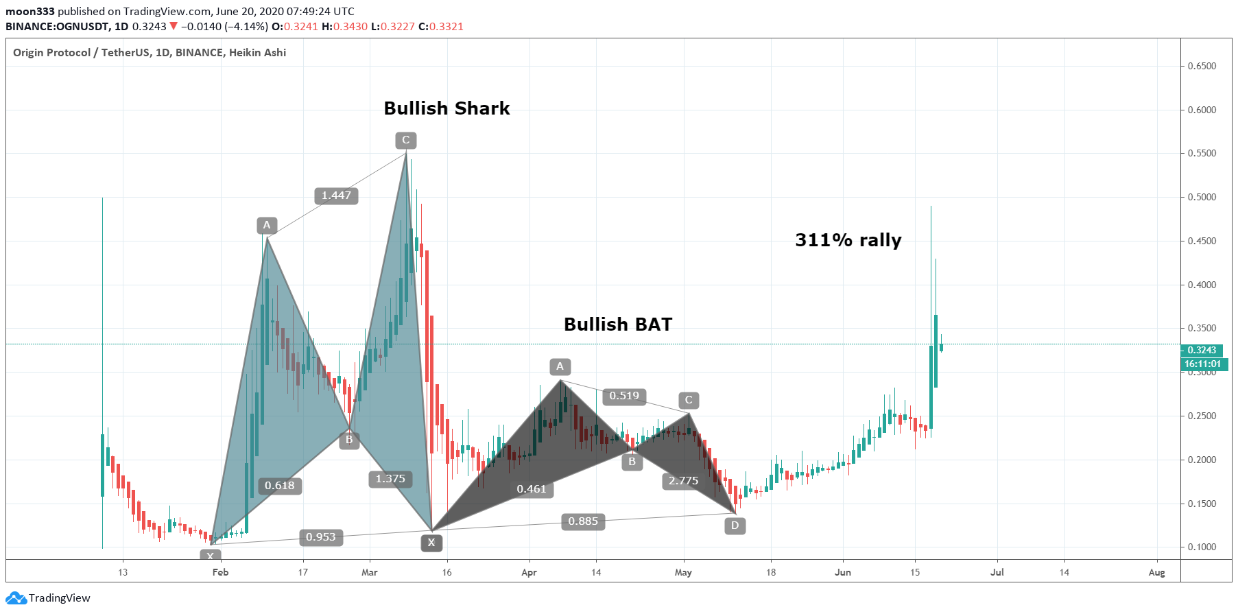  Chart Image