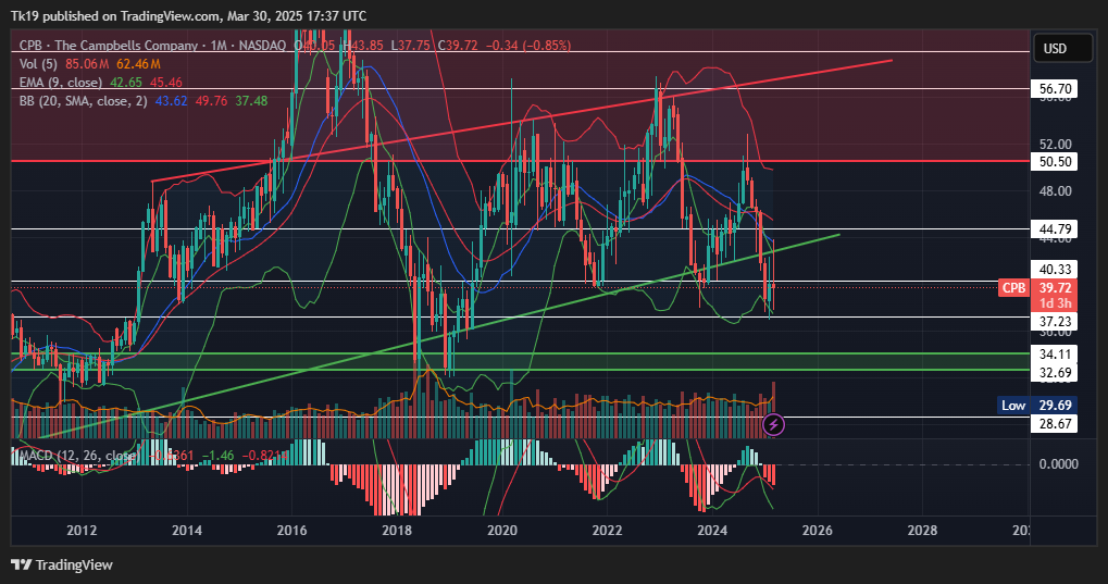BATS:CPB Chart Image by Tk19