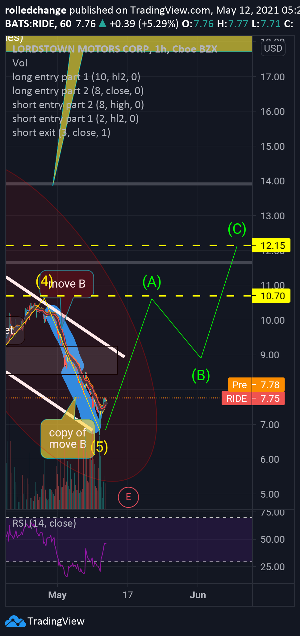  Chart Image