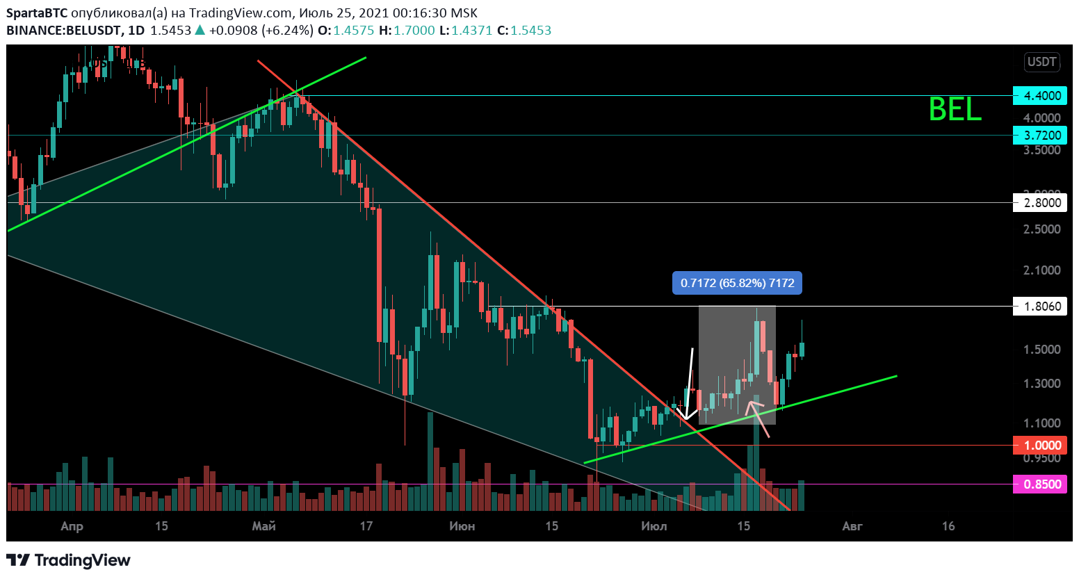  Chart Image