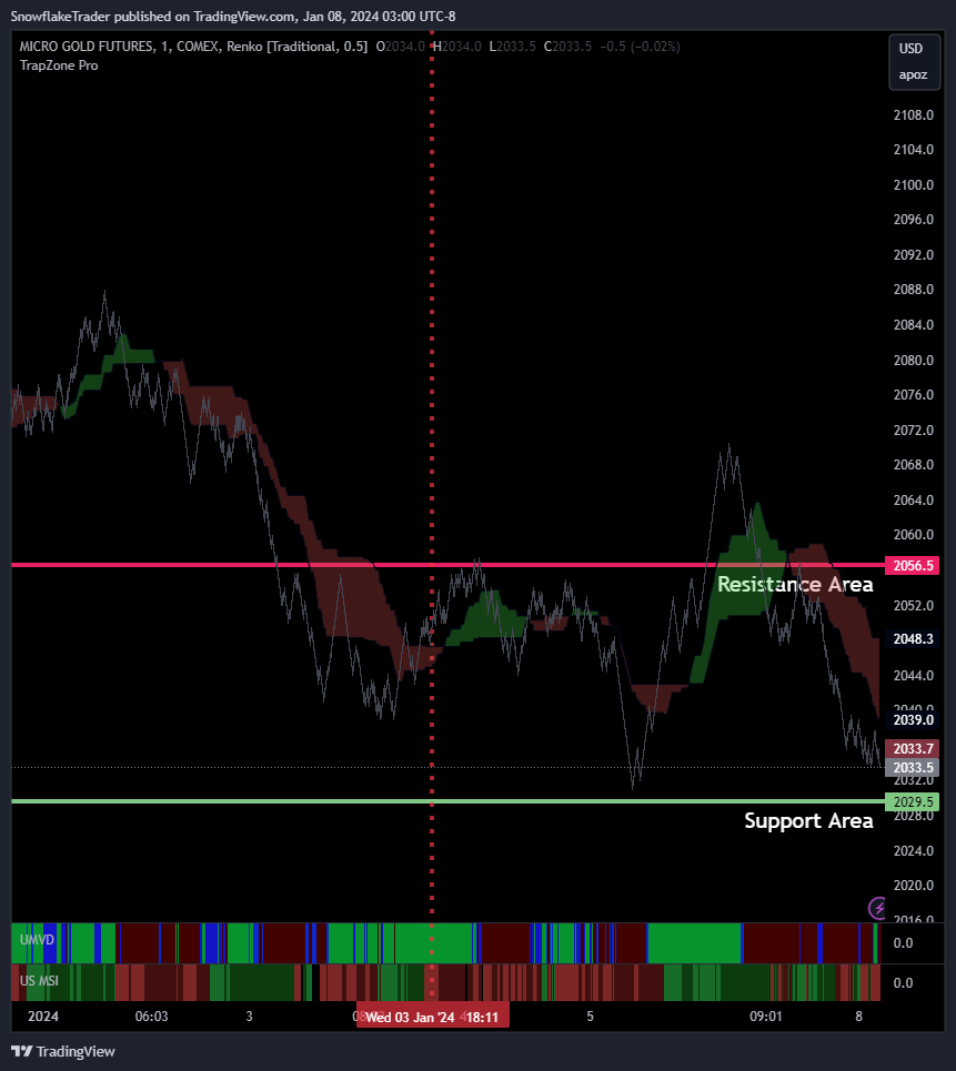 COMEX_MINI:MGC1! Chart Image by SnowflakeTrader