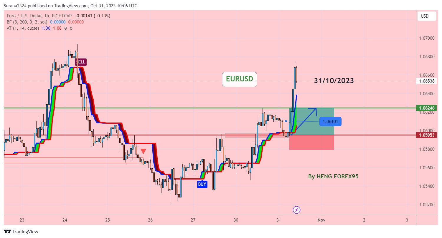 EIGHTCAP:EURUSD Chart Image by Serana2324