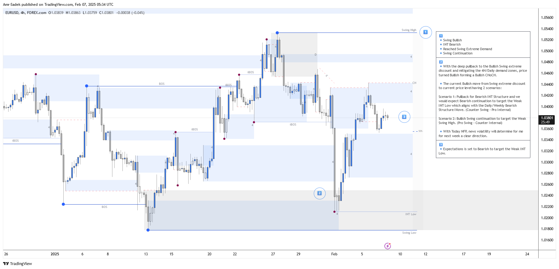 FOREXCOM:EURUSD Chart Image by Amr-Sadek