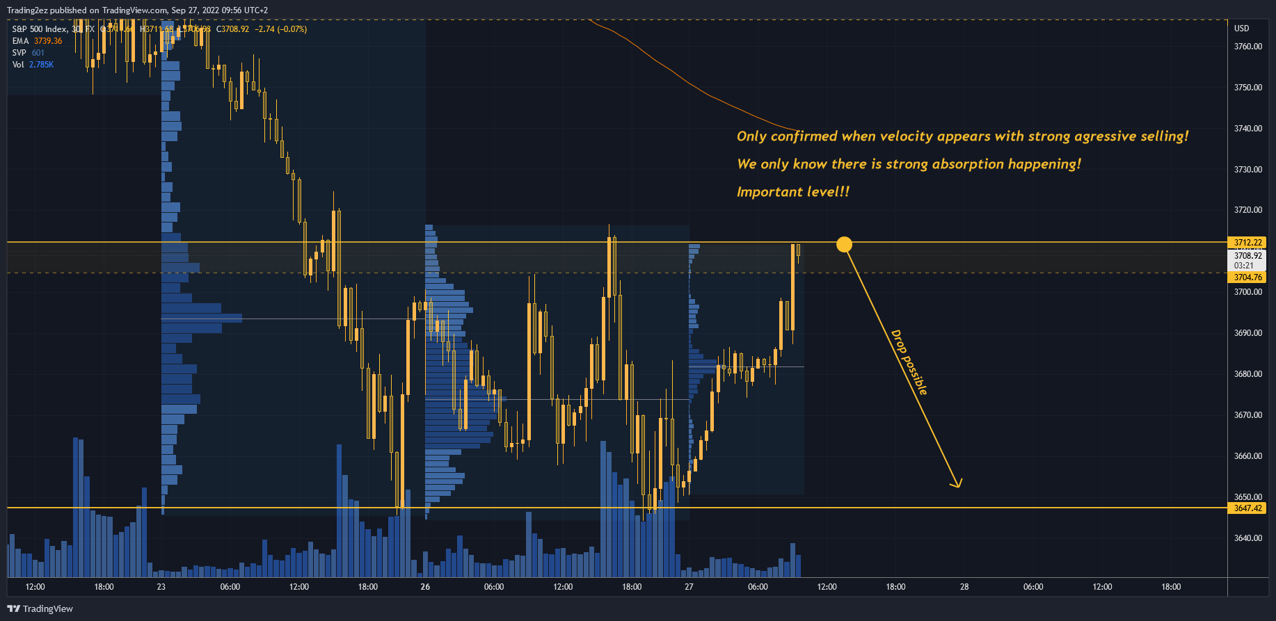 FX:SPX500 Chart Image by Trading2ez