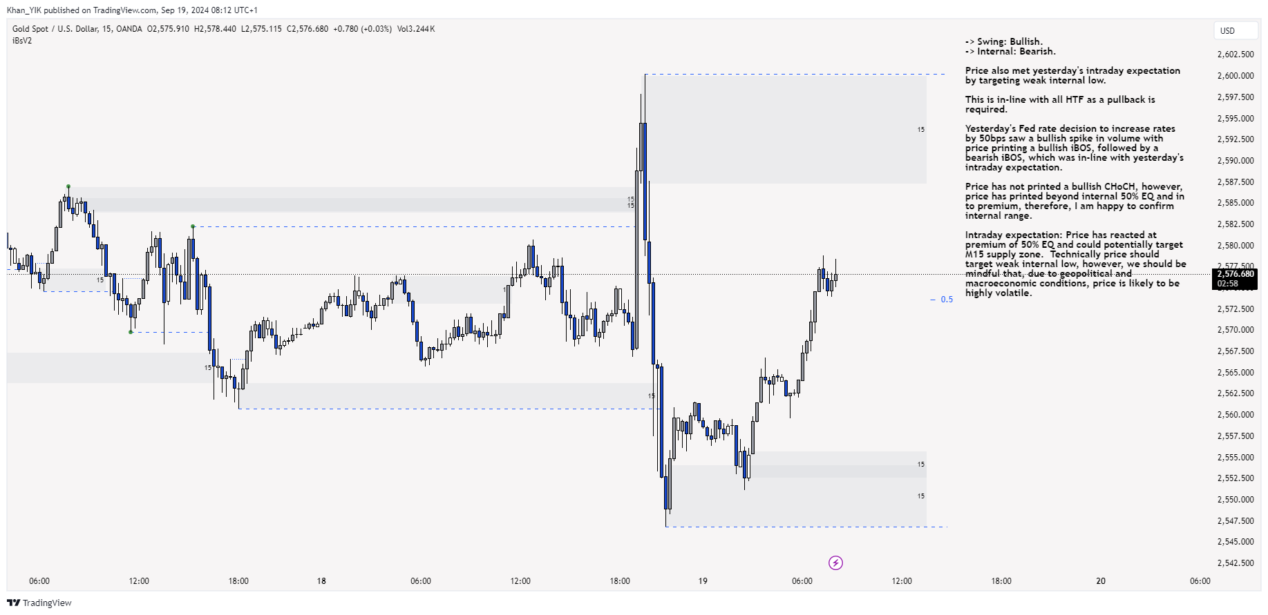 OANDA:XAUUSD Chart Image by Khan_YIK