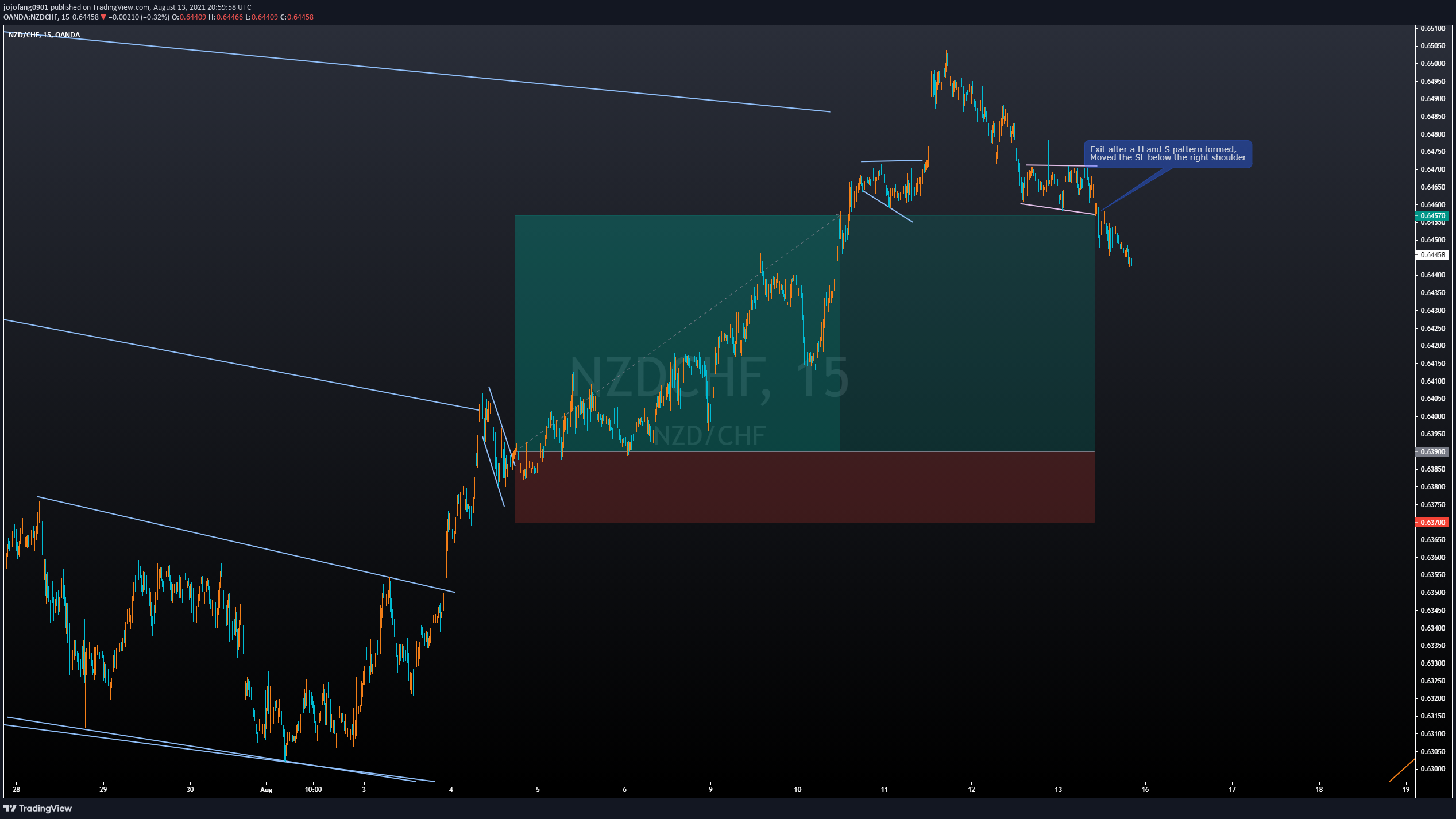 Chart Image