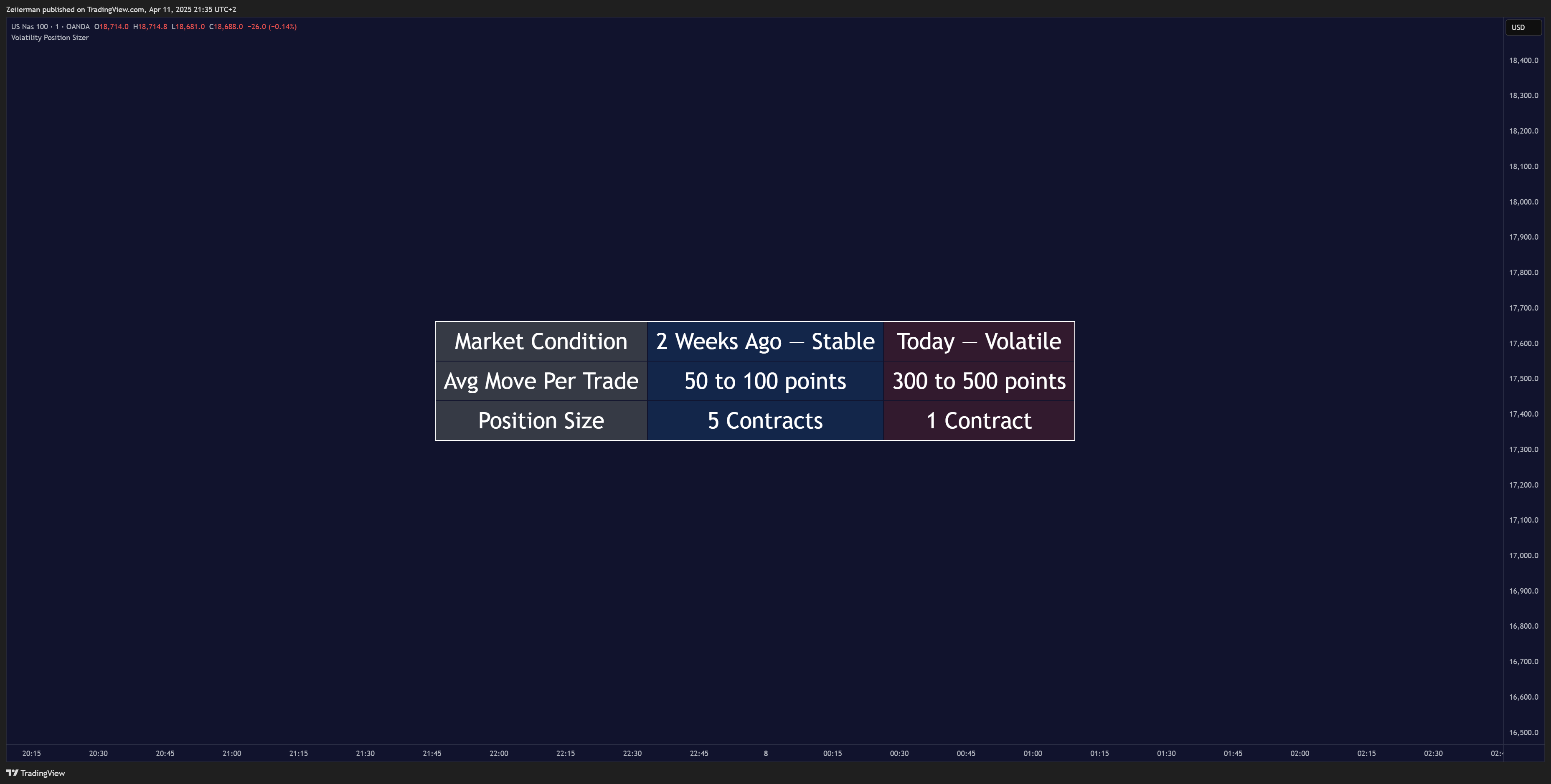 OANDA:NAS100USD Chart Image by Zeiierman
