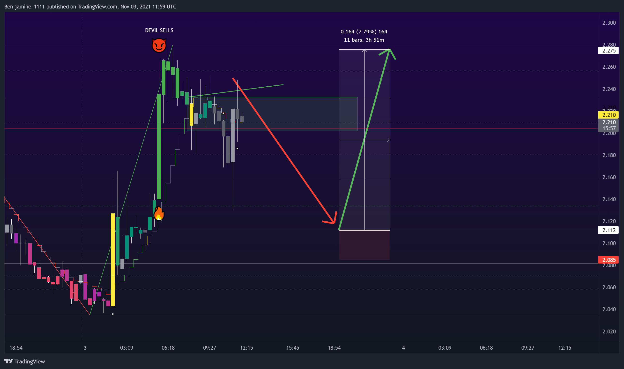 BINANCE:CTKUSDT Chart Image by TradeGod_1111