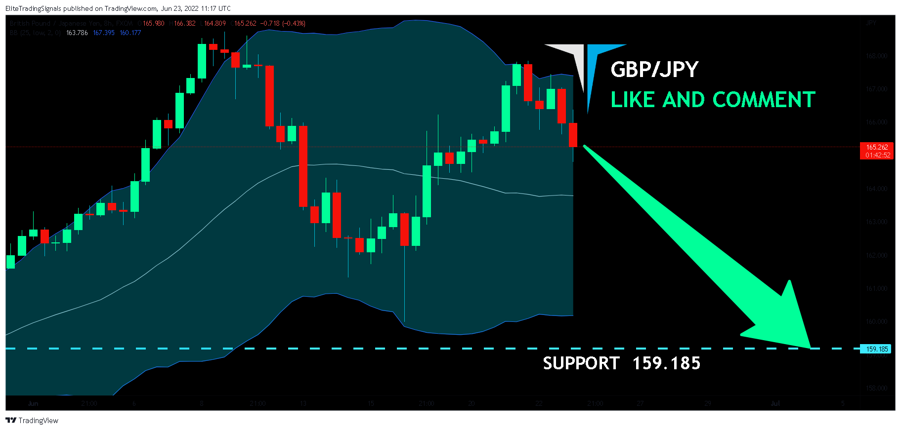 FX:GBPJPY Chart Image by EliteTradingSignals