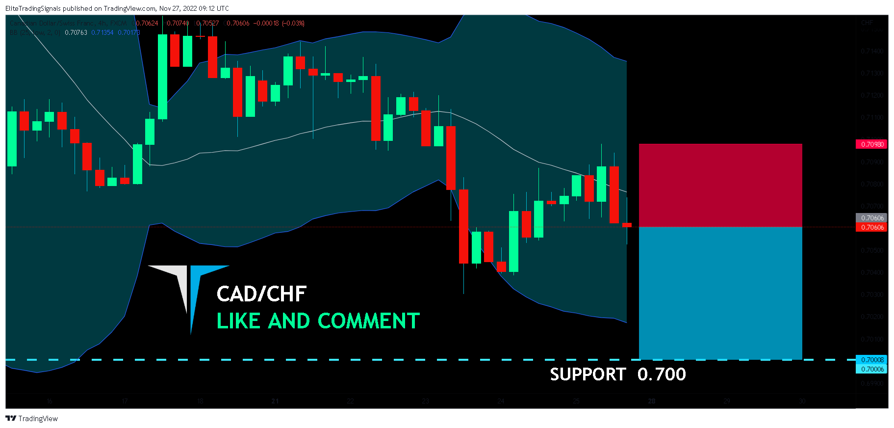 FX:CADCHF Chart Image by EliteTradingSignals