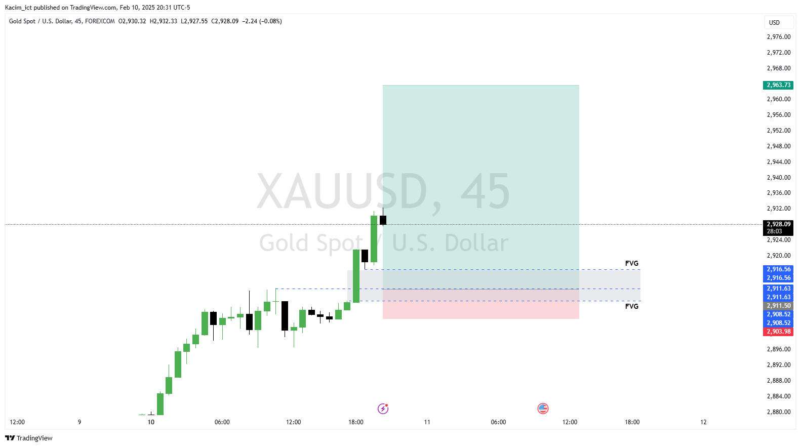 FOREXCOM:XAUUSD Chart Image by Kacim_ict
