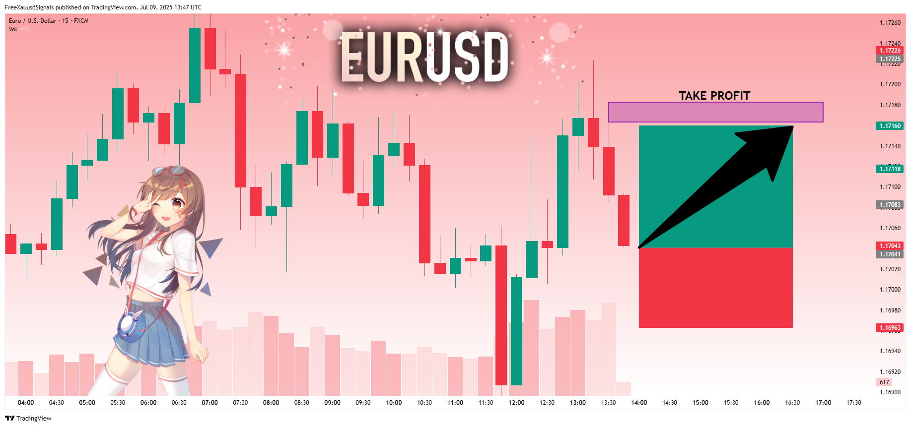 FX:EURUSD Chart Image by FreeXauusdSignals