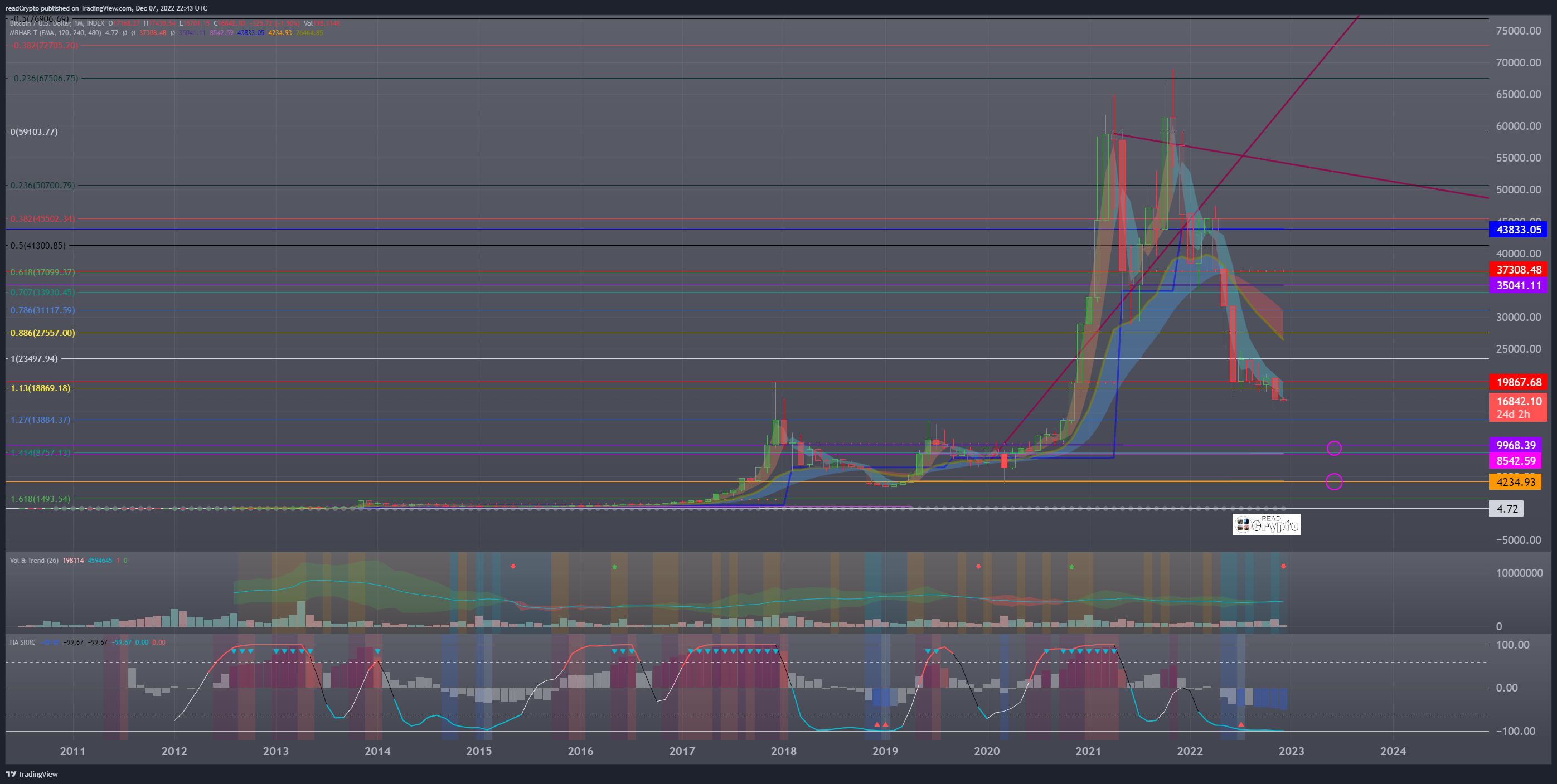 INDEX:BTCUSD Chart Image by readCrypto