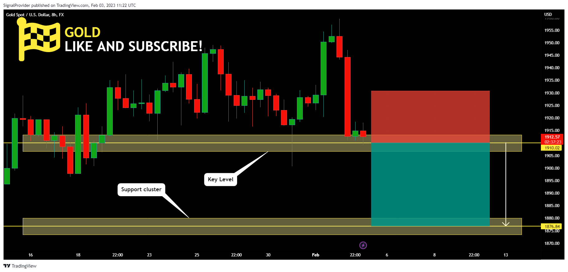 FX:XAUUSD Chart Image by SignalProvider