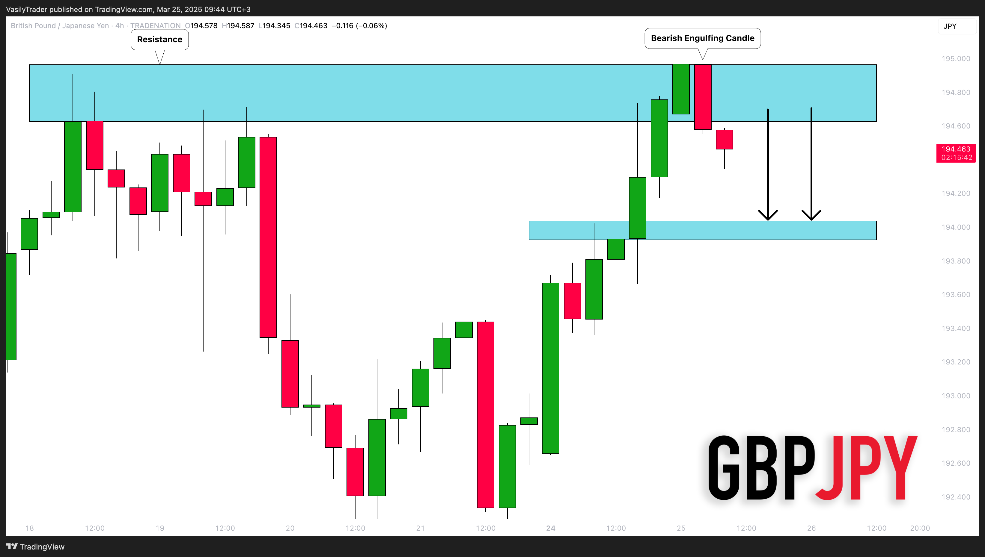 TRADENATION:GBPJPY Chart Image by VasilyTrader