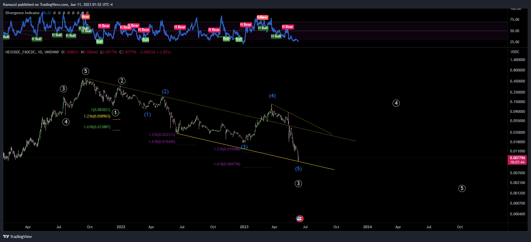 UNISWAP:HEXUSDC_F6DCDC Chart Image by CryptoHolix