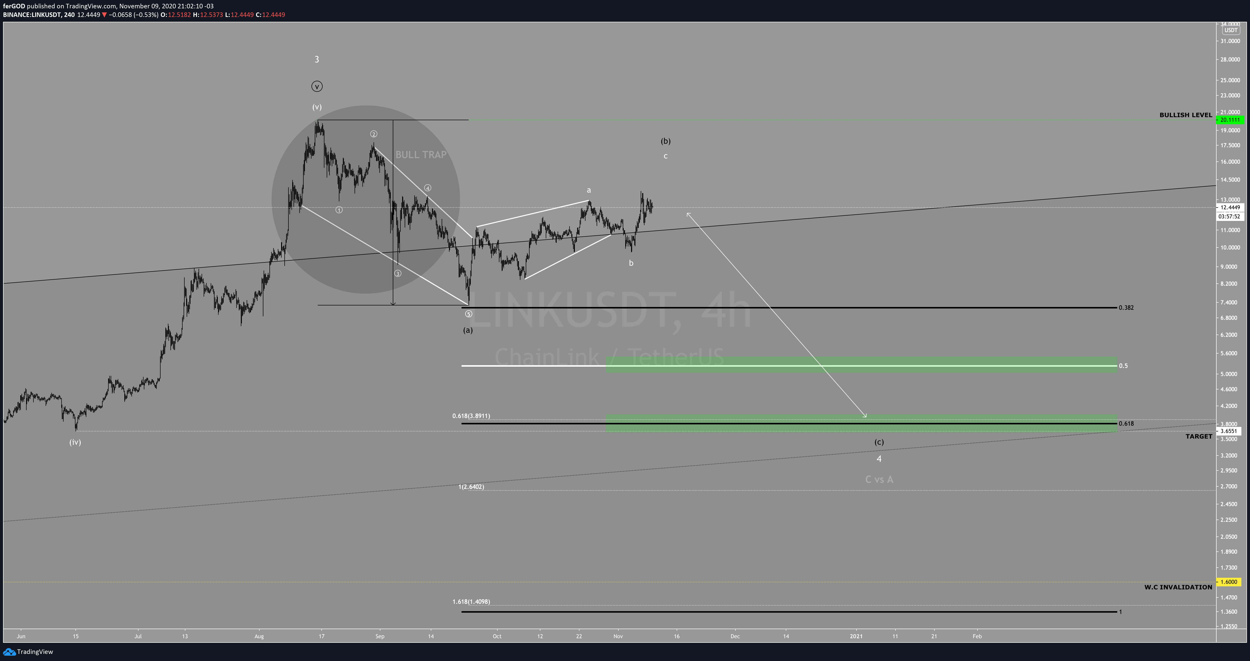  Chart Image