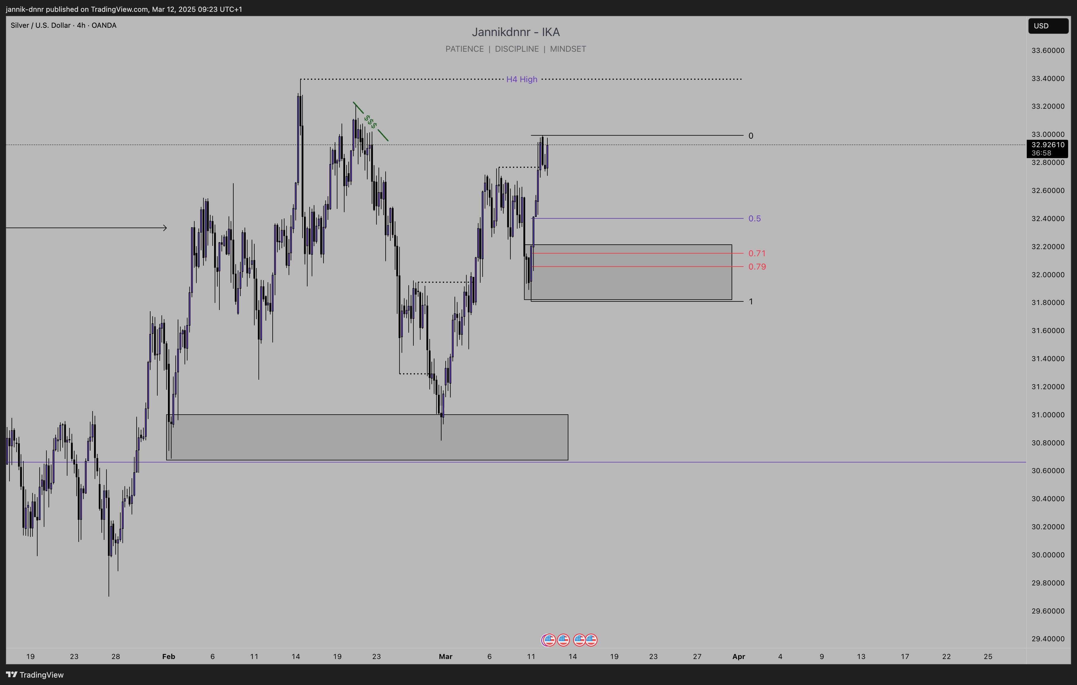 OANDA:XAGUSD Chart Image by jannik-dnnr