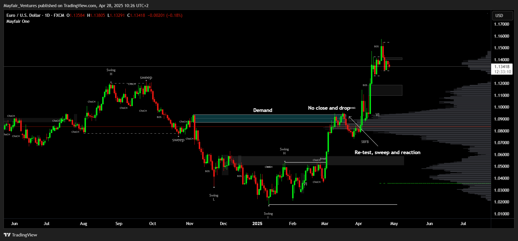 FX:EURUSD Chart Image by Mayfair_Ventures