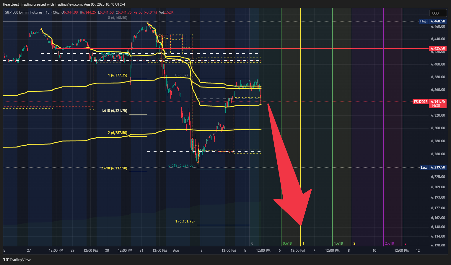 CME_MINI_DL:ES1! Chart Image by Heartbeat_Trading
