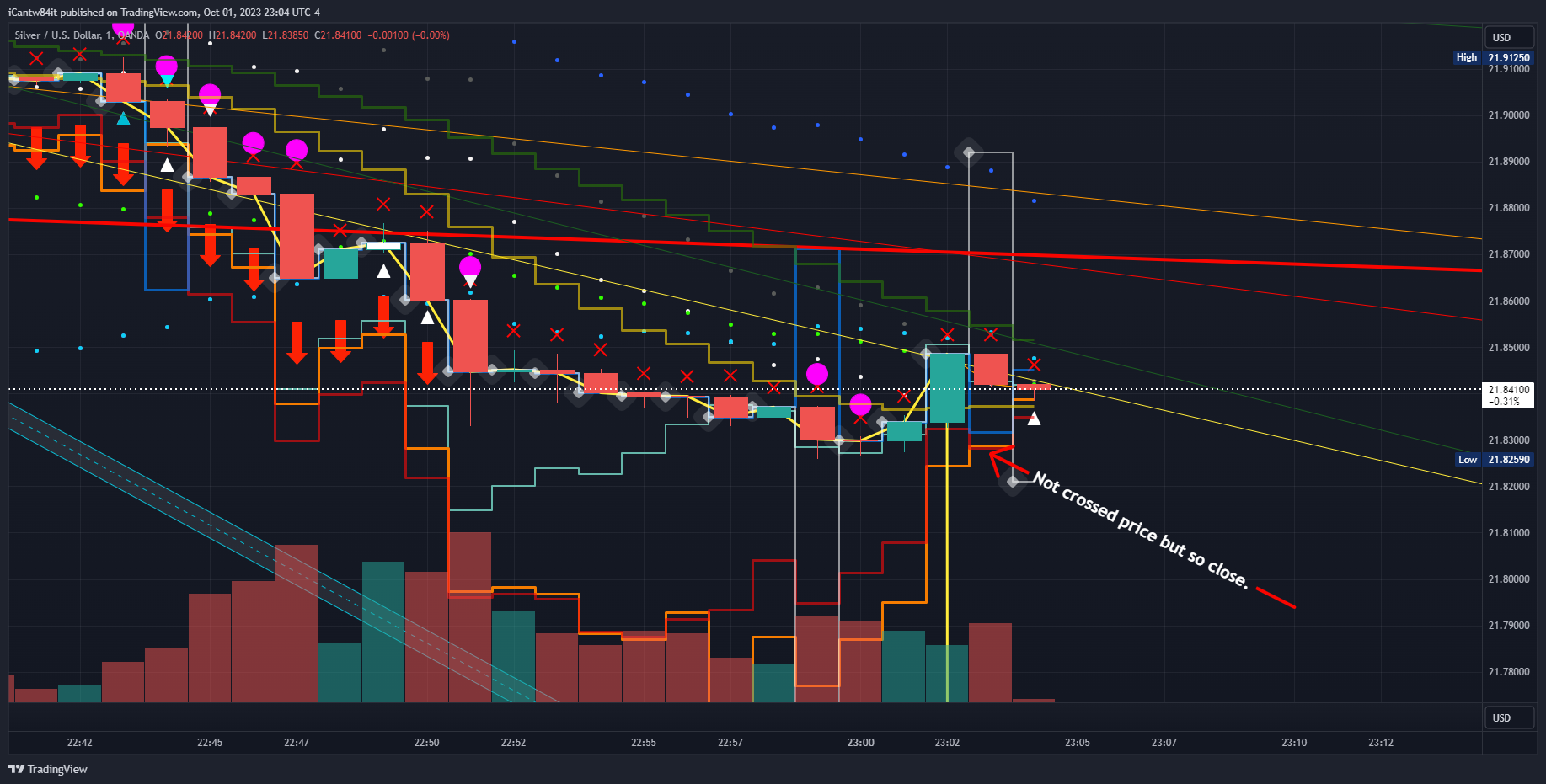 OANDA:XAGUSD Chart Image by iCantw84it
