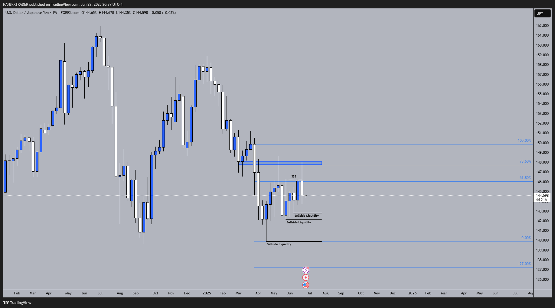 FOREXCOM:USDJPY Chart Image by HANSFXTRADER