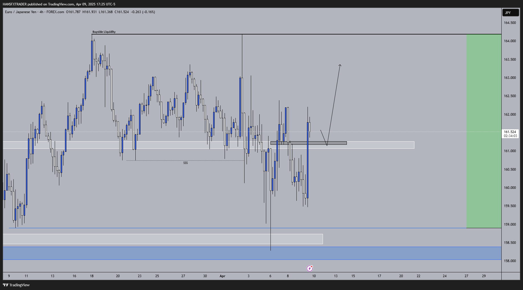 FOREXCOM:EURJPY Chart Image by HANSFXTRADER