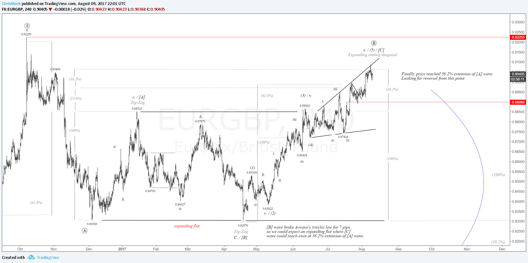  Chart Image