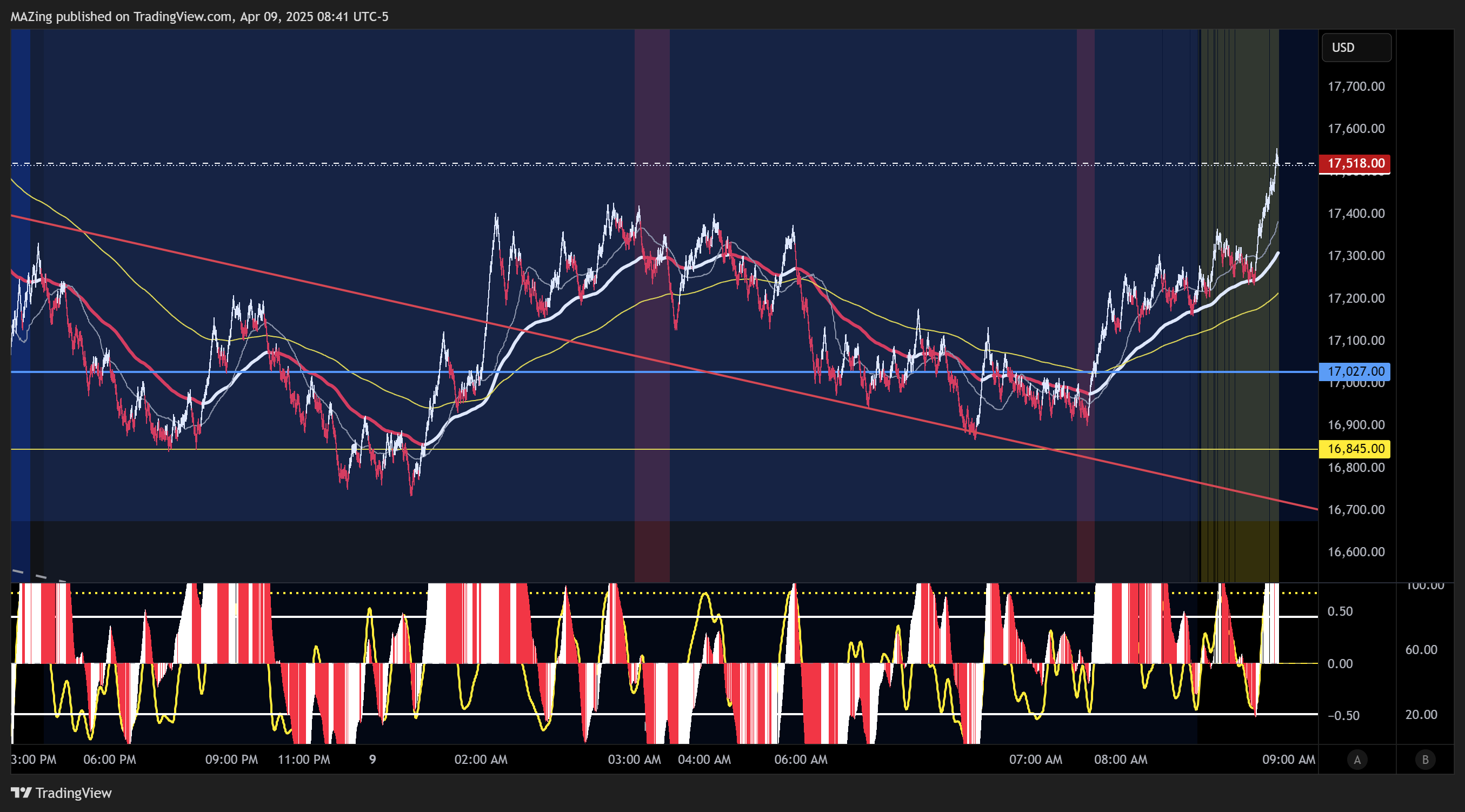 CME_MINI:NQ1! Chart Image by MAZing