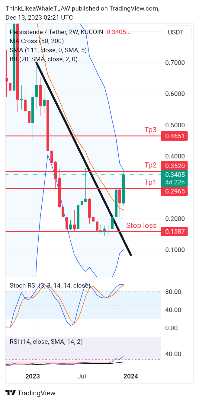 KUCOIN:XPRTUSDT Chart Image by ThinkLikeaWhaleTLAW