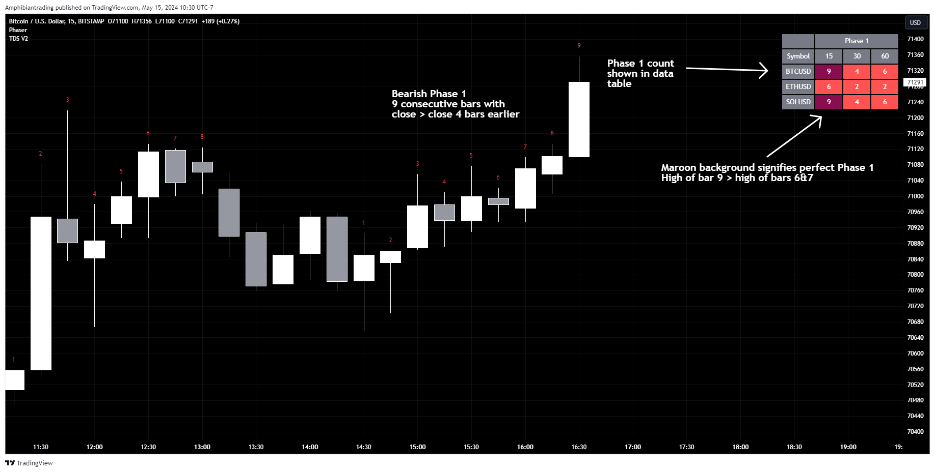 BITSTAMP:BTCUSD Chart Image by Amphibiantrading