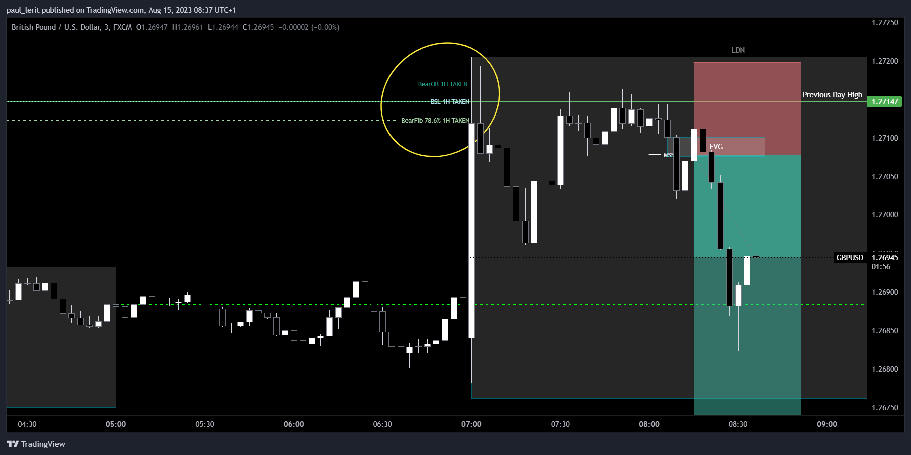 FX:GBPUSD Chart Image by Paul_FRX