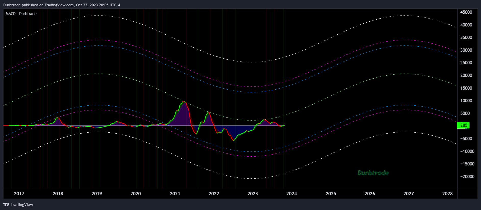 BITSTAMP:BTCUSD Chart Image by Durbtrade