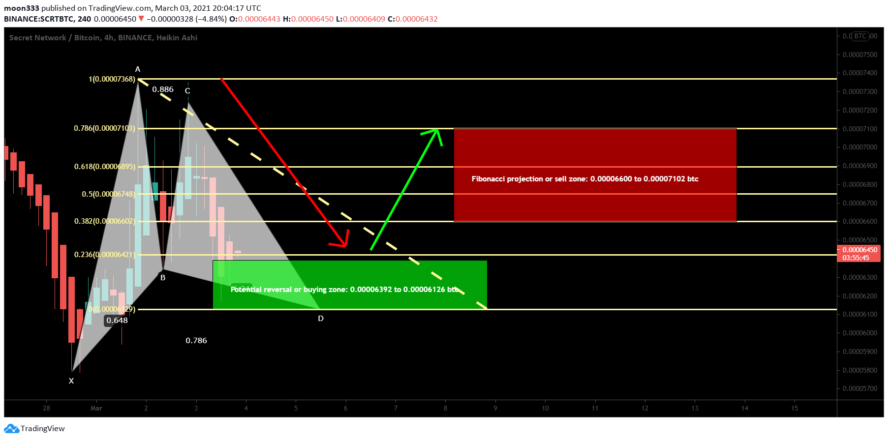  Chart Image